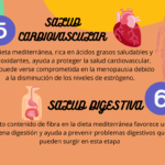 Menopausia 3